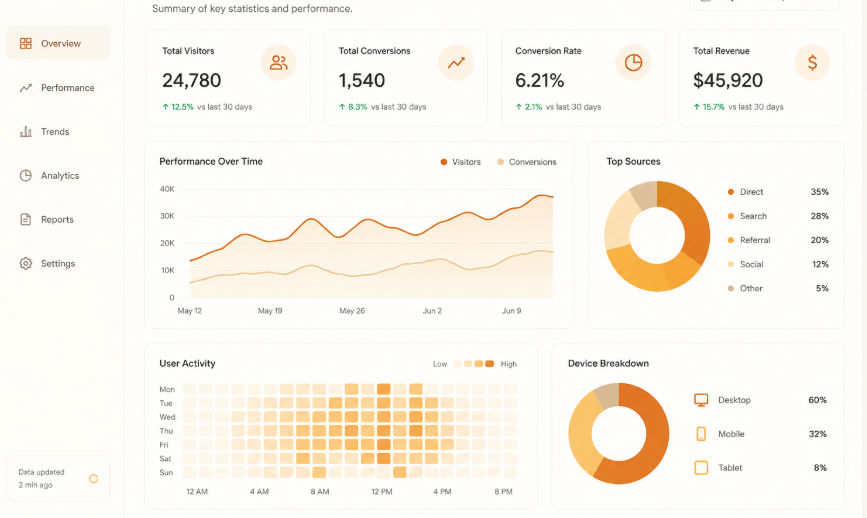 Football Statistics | Analytic Bets Football Statistics Dashboard