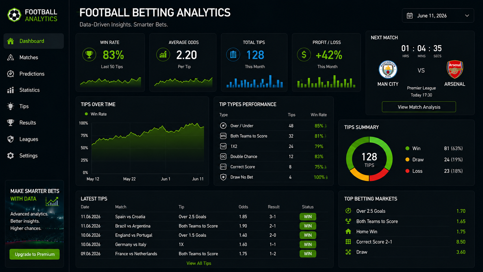 Football Betting Analytics